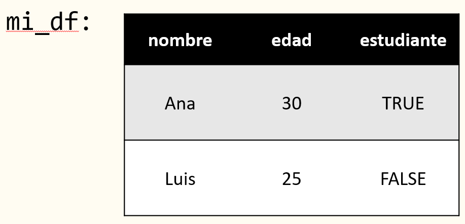 Escuela de datos 2025